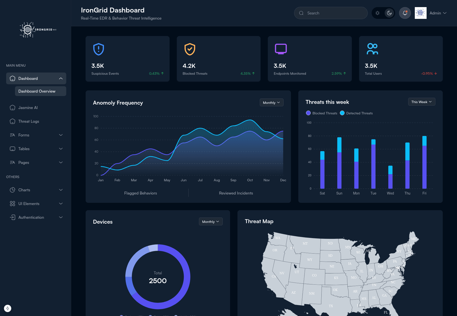 IronGrid Dashboard